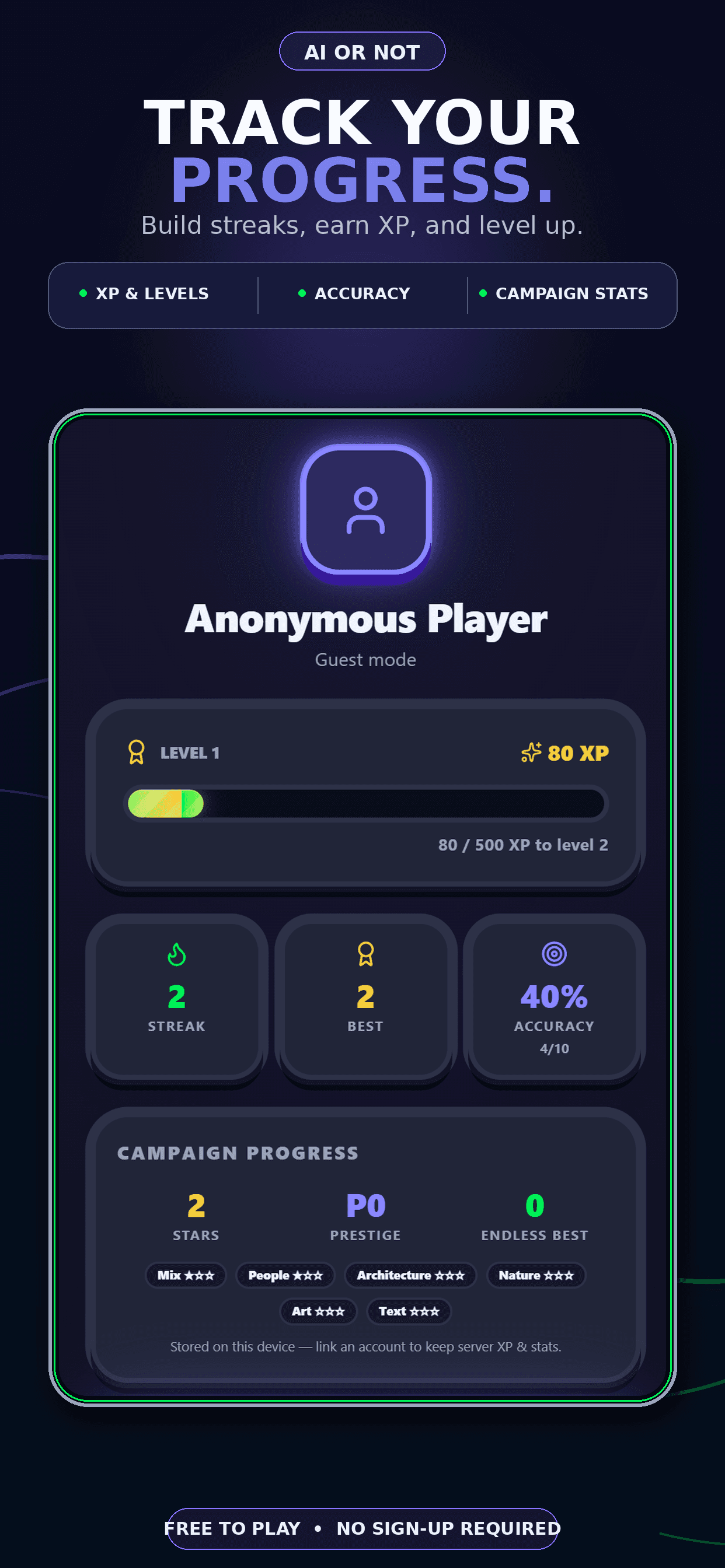 AI or Not player progress screen with XP, level, streak, and accuracy
