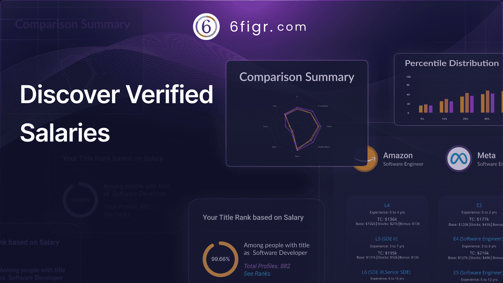 6figr Data Analytics showing Data Analytics - Search Salaries. Benchmark Compensation & Careers.