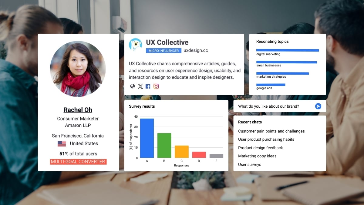 Delve AI Data Analytics showing Data Analytics - Accelerate Your Marketing with Data-Driven Personas