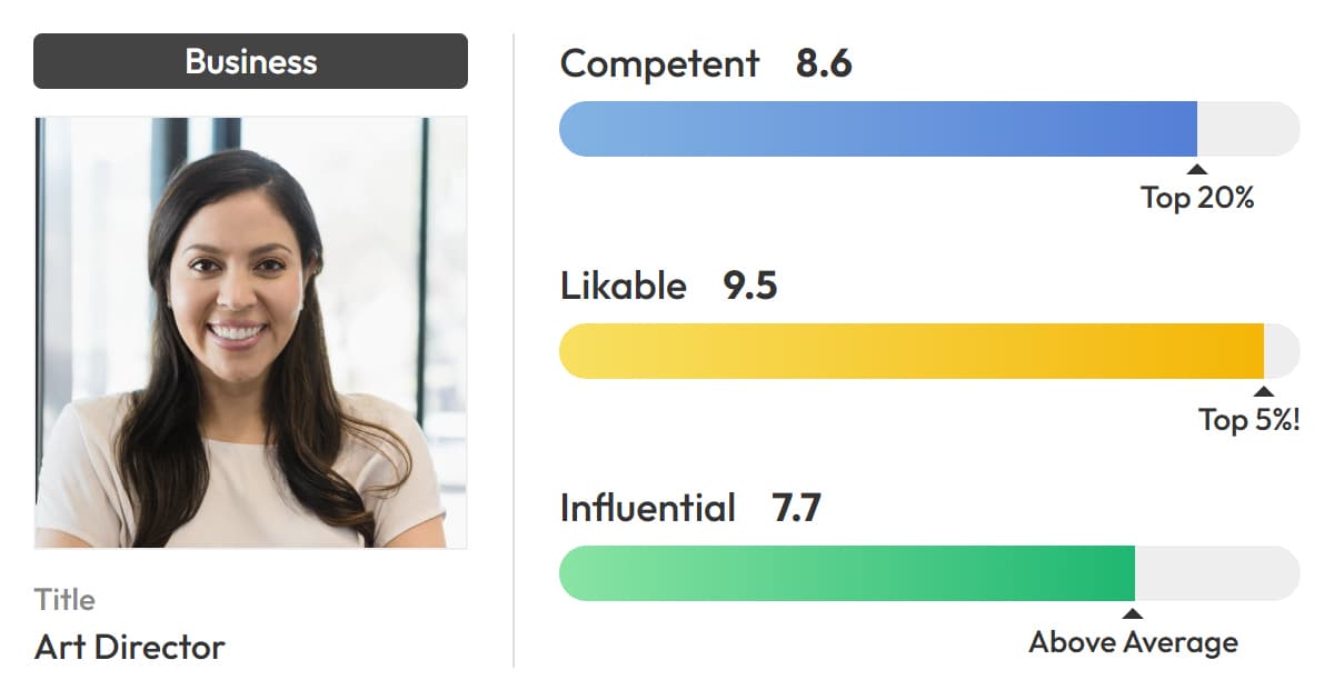 Photofeeler Data Analytics showing photo feedback - Get unbiased feedback on your photos