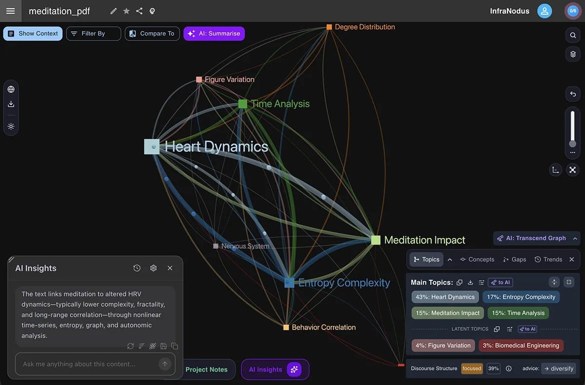 InfraNodus Data Analytics showing Data Analytics - Visualize Your Thoughts