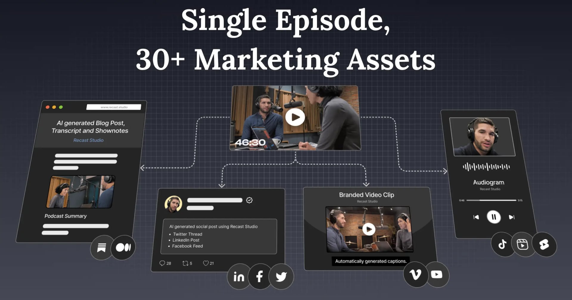 Recast Studio Video Editing showing Video Editing - Transforming audio into engaging content