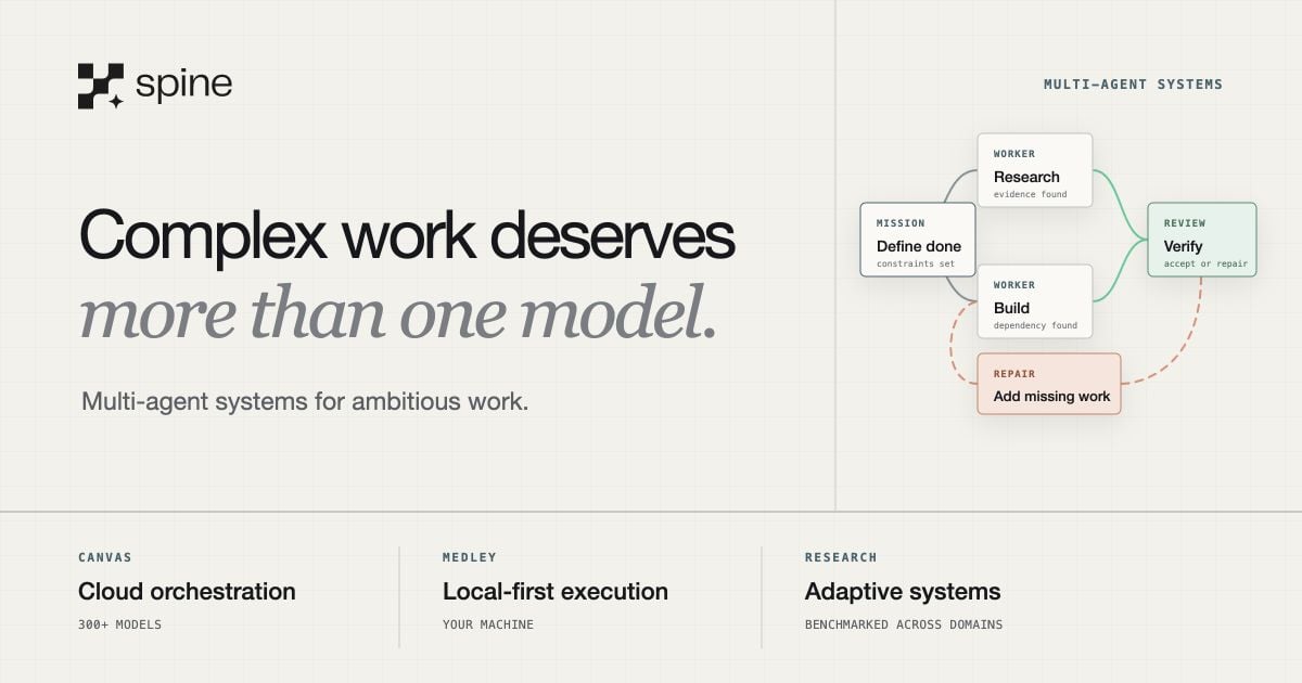Spine AI Productivity & Collaboration showing Productivity & Collaboration - The unlimited thinking workspace