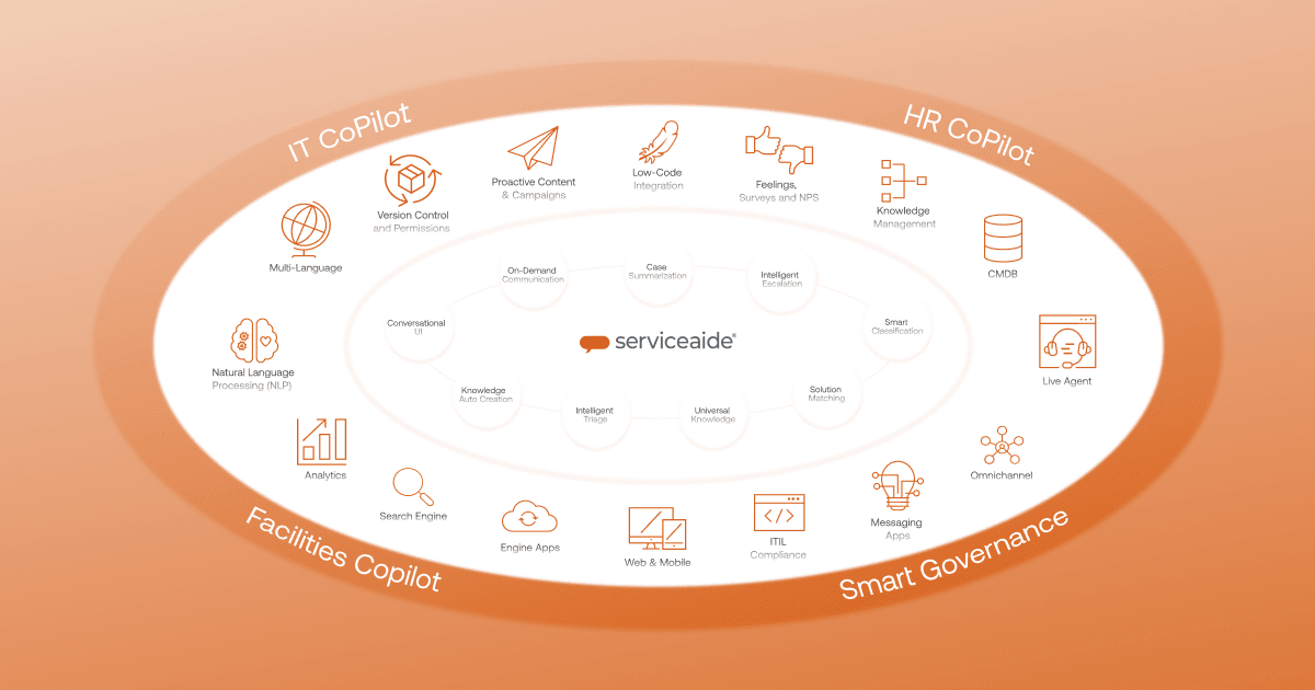 Serviceaide Conversational AI showing Conversational AI - Empowering Intelligent Service