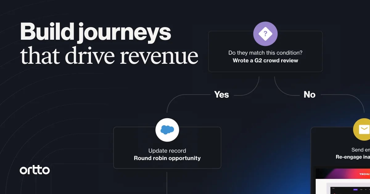 Ortto Marketing Automation showing Marketing Automation - Unify data, messaging, and analytics for smarter customer journeys