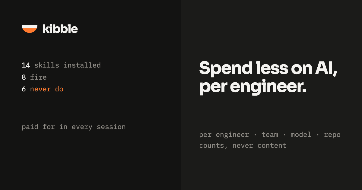 Kibble Data Analytics showing engineering cost tracking - Kibble: what every coding agent on your team spent this week