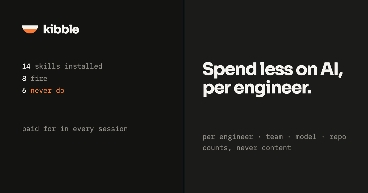 Kibble Data Analytics showing Data Analytics - Kibble: what every coding agent on your team spent this week