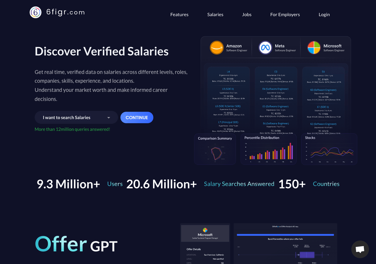 6figr Data Analytics showing Data Analytics - Personalized Handwritten Notes from Your Digital Text, Securely Delivered