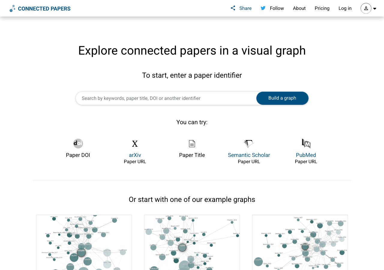 Connected Papers Scientific Research showing Scientific Research - Explore, Navigate, and Connect Scientific Research