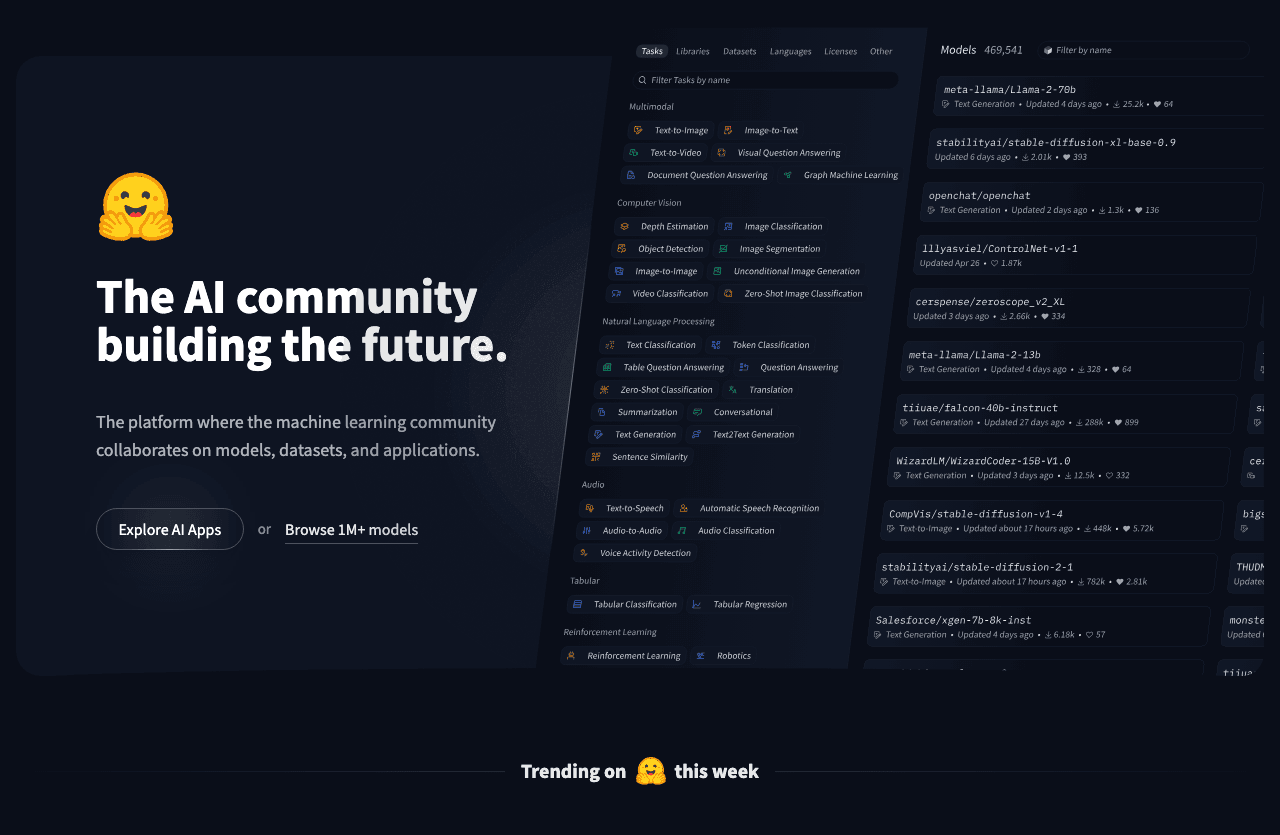 Hugging Face Scientific Research showing Scientific Research - Democratizing good machine learning, one commit at a time.