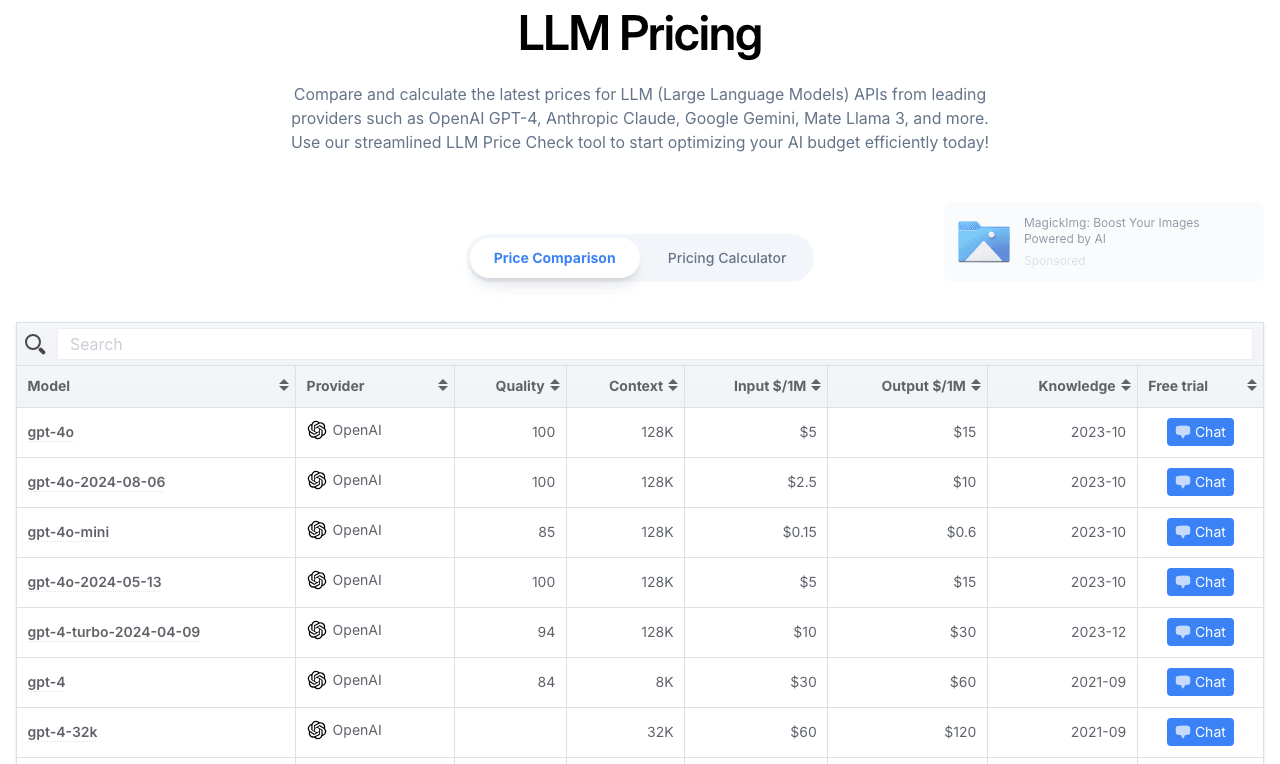 LLM Price Check Data Analytics showing Data Analytics - Empowering informed decisions with accurate pricing data