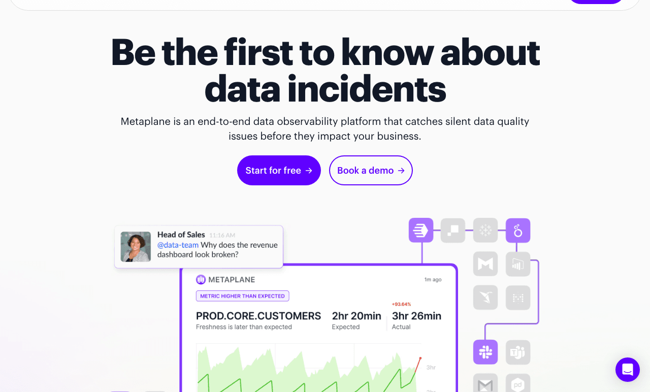 Metaplane Data Analytics showing Data Analytics - Catch data quality issues before they break dashboards
