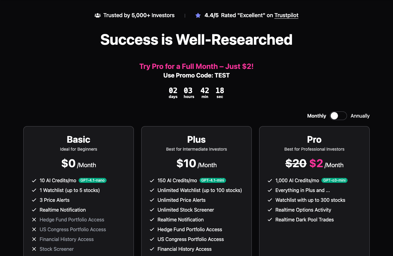 Stocknear Data Analytics showing Data Analytics - Empowering Stock Analysis
