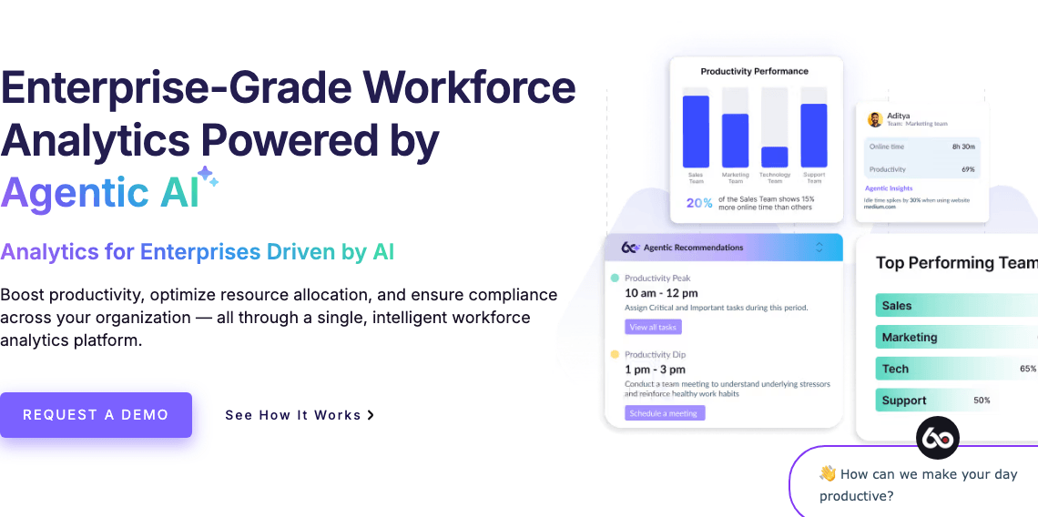 We360.ai Productivity & Collaboration showing Productivity & Collaboration - See how your workforce really works